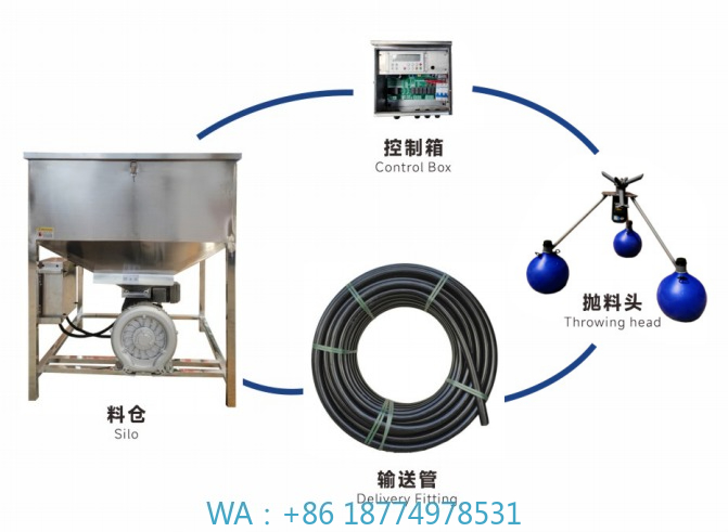 Mesin Pemberi Pakan Ikan Otoma - Fishing Equipment Manufacturers ulasan dan harga